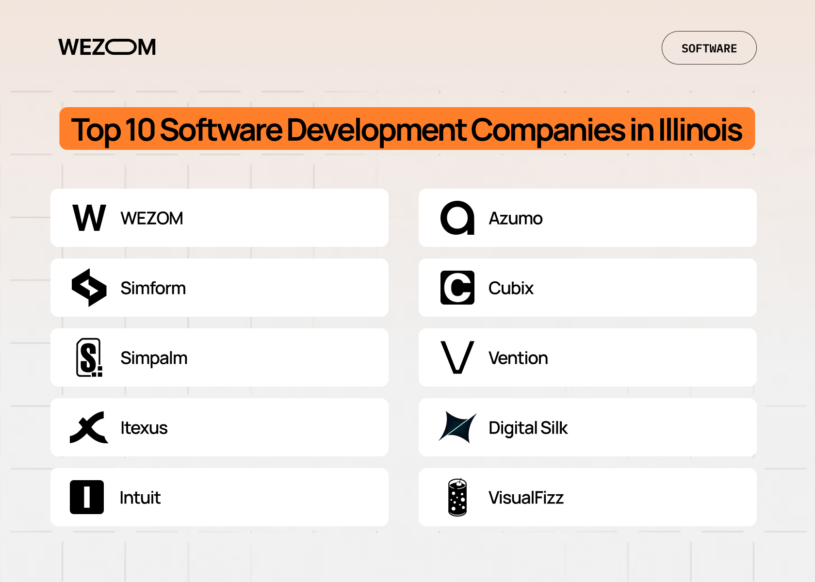 top software development companies in Illinois list including WEZOM Simform Cubix and Vention